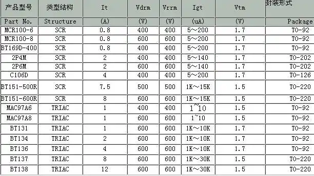 双向可控硅型号大全
