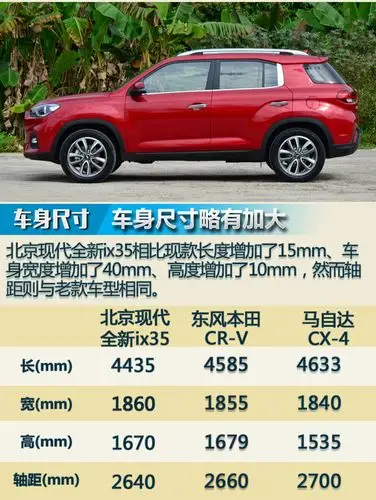 0l 自动两驱畅享版 全新ix35购车-搜狐汽车