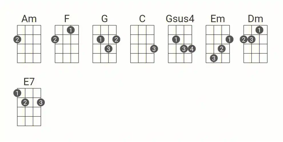 林俊杰美人鱼尤克里里弹唱谱