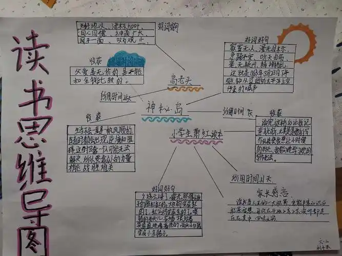 宝善街小学六年级二班男生读书思维导图