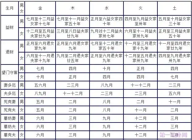 合婚图超快八字合婚速配