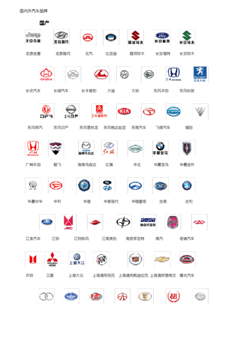 国内外汽车品牌标志1pdf3页