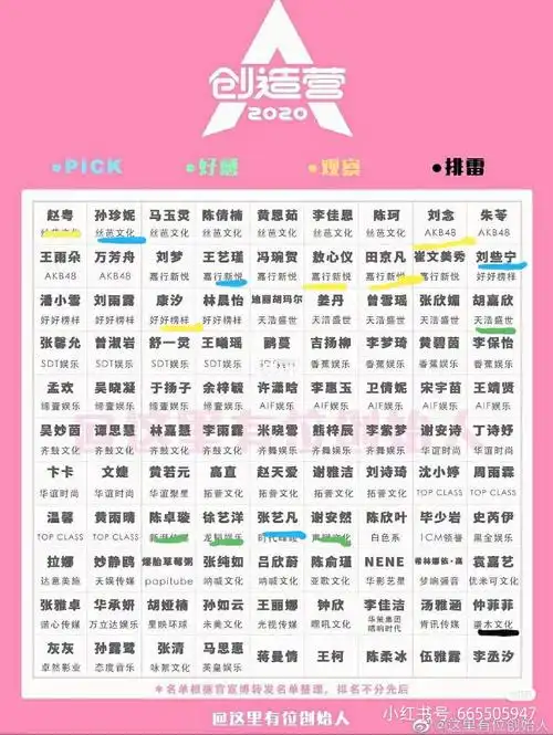 创造营2020你喜欢谁