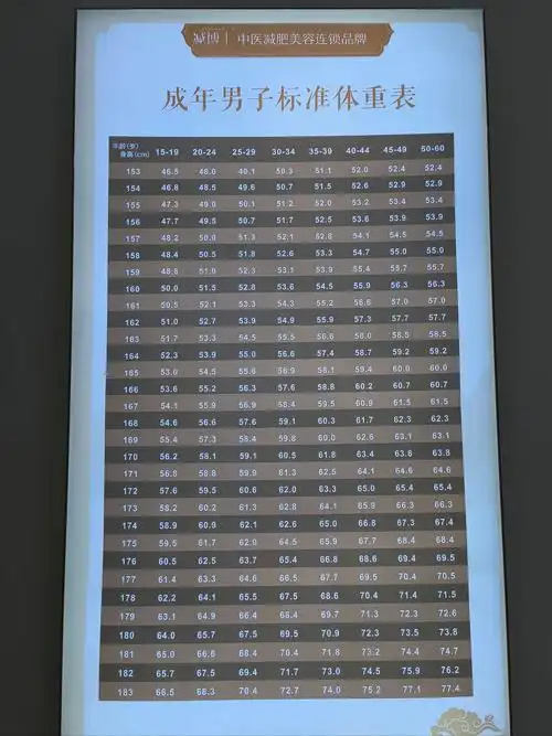 解锁减肥黑科技,见证蜕变