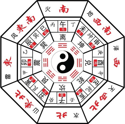 八卦歌和坤卦_八卦中的坤卦_后天八卦风水奥秘坤卦