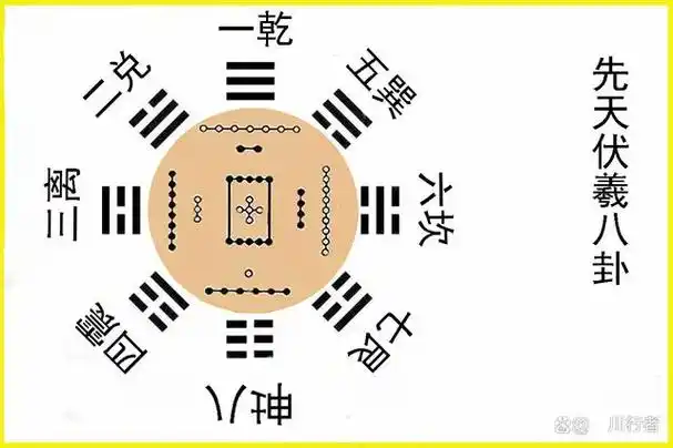 关于《八卦图》,宋代儒家大佬朱熹的大开脑洞,可信吗?