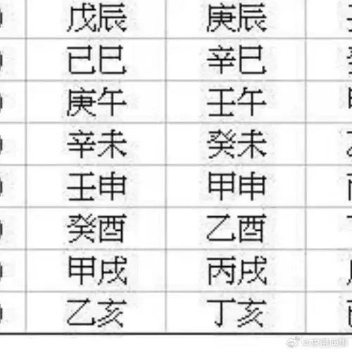 生辰八字中就是指我们的出生的年月日时.