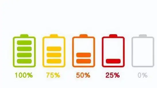 看完记得叮嘱家里人|充电器|电池容量|电池寿命|锂离子电池_网易订阅