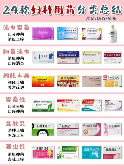 24款妇科用药测评,炎症姐妹不要再迷路了!
