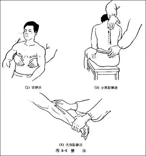 功效:按法的刺激力度较大,能起到镇静止痛,开通闭塞,放松肌肉的作用.