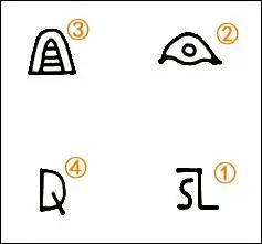 三星堆千问千答(36) 天下无解七刻符