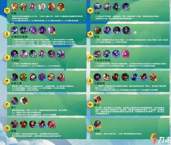 以上就是云顶之弈s4羁绊全览图了,目前s4赛季出现的英雄太多了,羁绊也