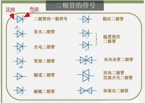 二极管怎么区分正负极性?图文结合,详细解答