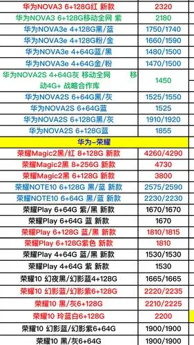 爆出华为手机的进货价格,目的就是不让手机奸商坑到大家!