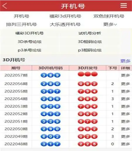 3d试机号的预测结果