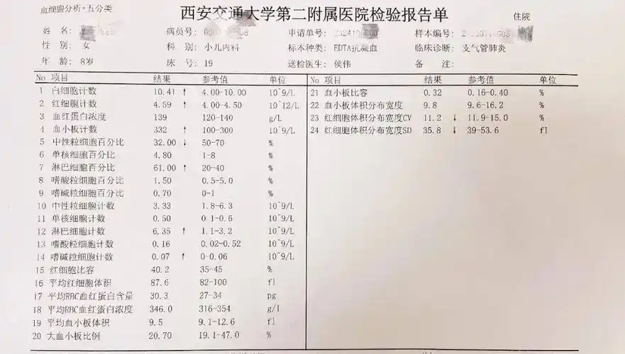 诊断_患儿_白细胞