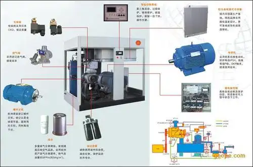 长宁浪潮双级压缩螺杆空压机的工作原理机器配置