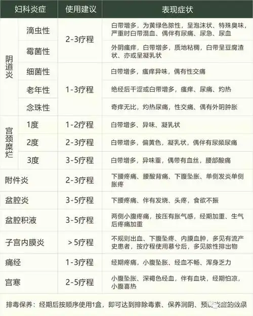 月经不调用妇科凝胶效果好吗,省时省力又安全,朋友圈卖妇科凝胶哪个