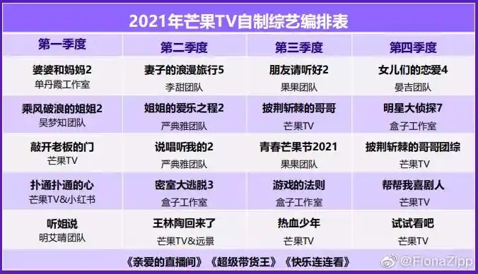 2021芒果tv电视剧 综艺编排预排