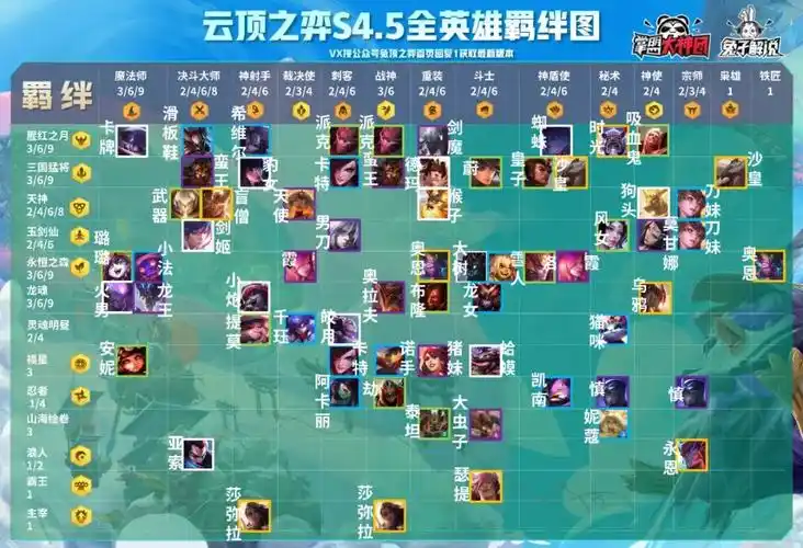 云顶之弈s4.5一图上钻!最强阵容已就绪,五张图上手新赛季!