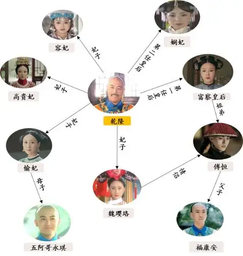 精品案例 | 数据分析告诉你,为什么《延禧攻略》能够霸屏整个暑假?