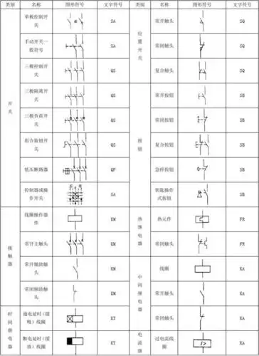 常见电气元件图形符号一览表[1]