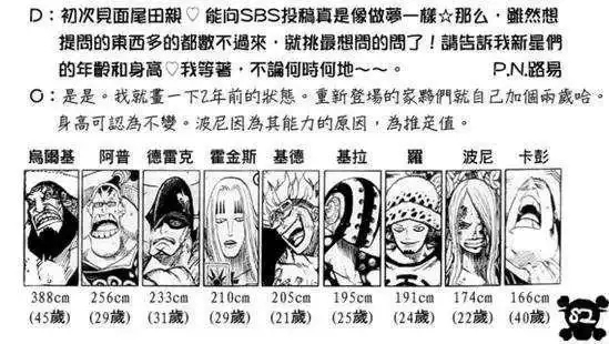 海贼王:身高排名出炉,四皇凯多身高50米排不上号,最高者5000米_网易
