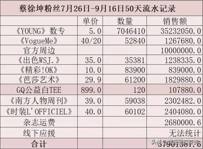 蔡徐坤行程超人气偶像蔡徐坤最新quot行程单quot曝光