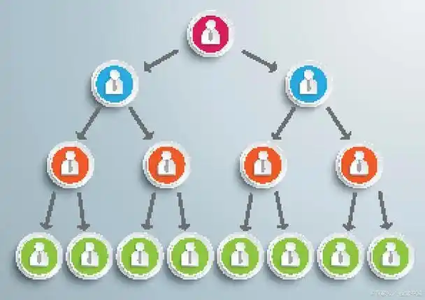 app的开发旨在提升直销业务的效率和用户体验,通过团队合作和公平竞争