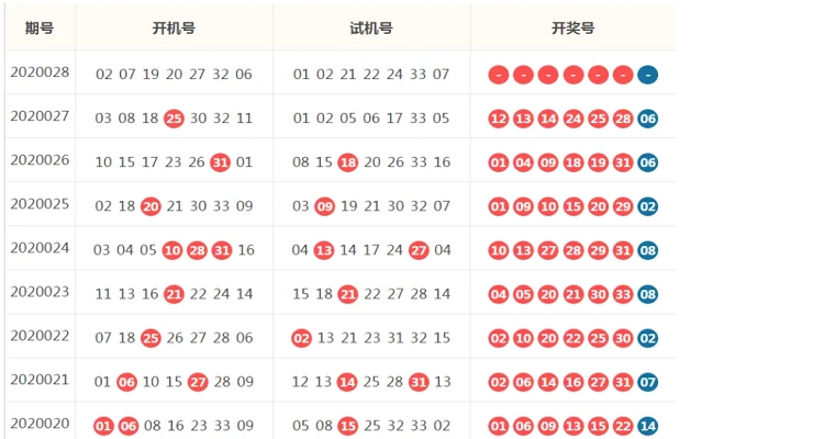 3d开机号和试机号是什么意思