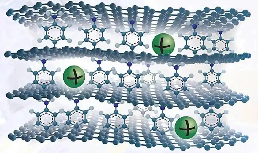 新型石墨烯电极可以将钠电池的存储容量提高到与锂电池相媲美的水平