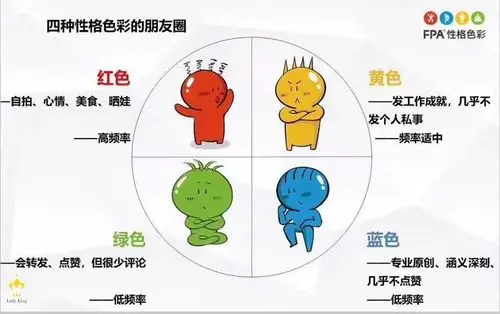 女性成长课堂四《应用性格色彩,实现幸福人生》