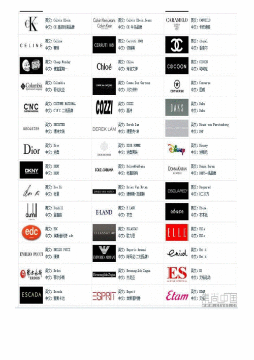 国内外知名品牌中英文标识大全.doc