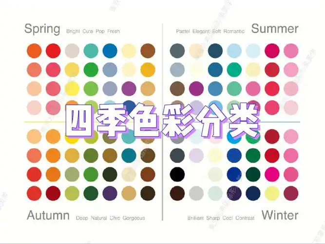 四季色彩分析