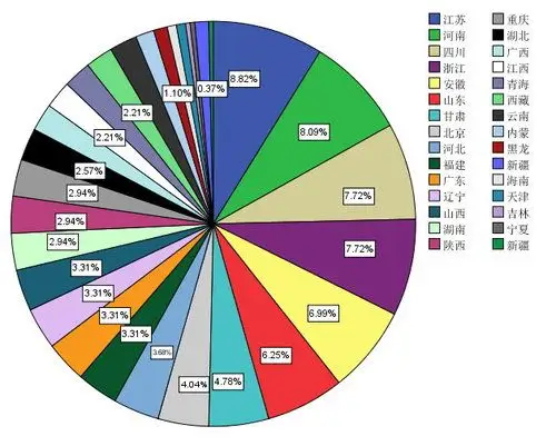 第十章 中国的宗教文化旅游资源ppt下载
