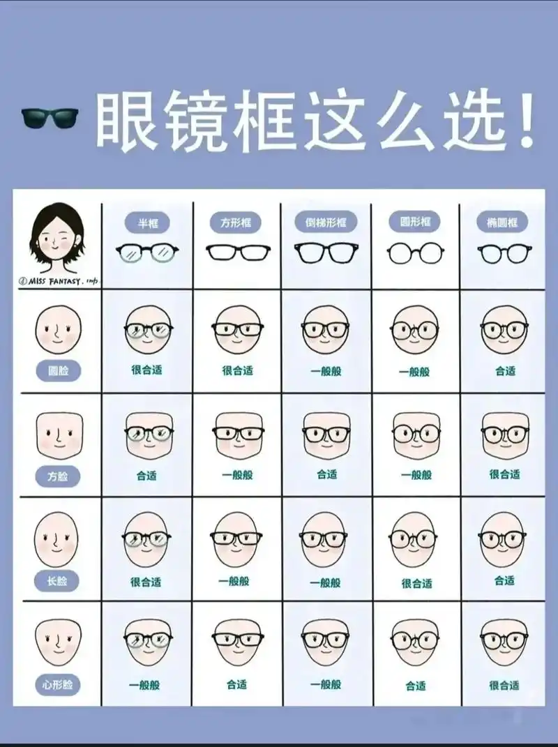 配眼镜如何根据脸型来选择镜框