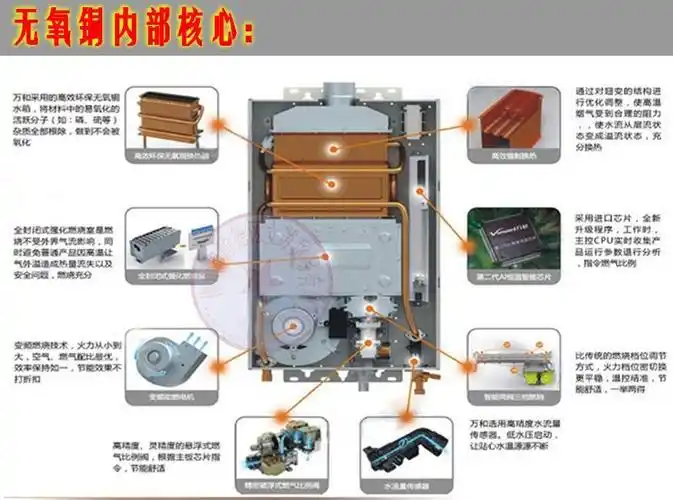 万和燃气热水器故障解决万和燃气热水器故障打不着火
