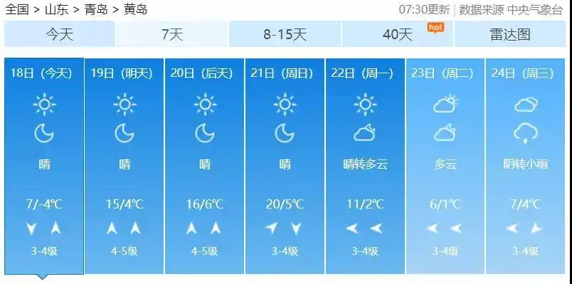 不过接下来的天气