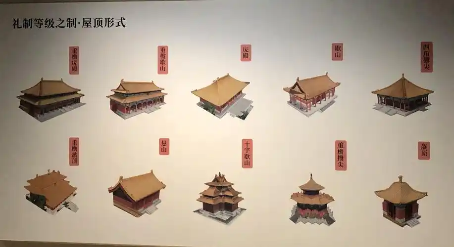 紫禁城建成600年展