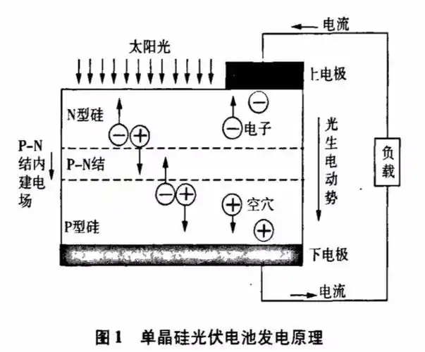 16万张太阳能电池板铺到水面上是怎样的体验?