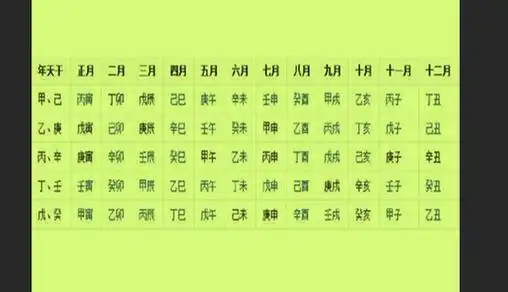 如何算生辰八字年月日时干支的计算方法
