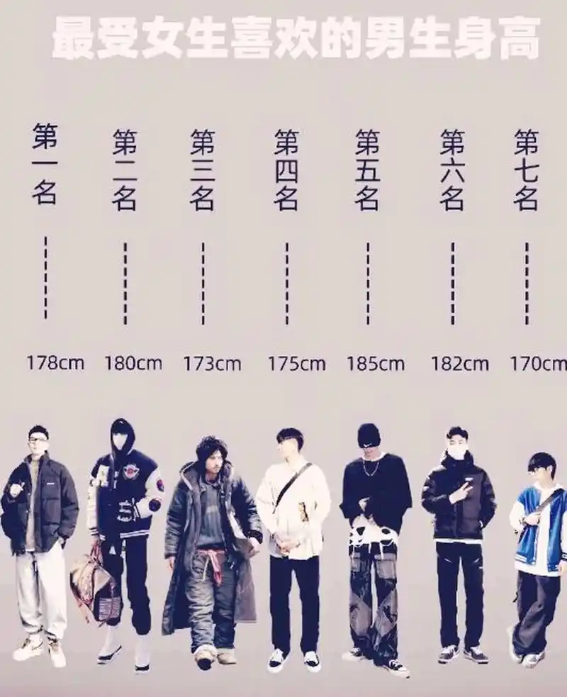 最受欢迎的女生身高vs男生身高