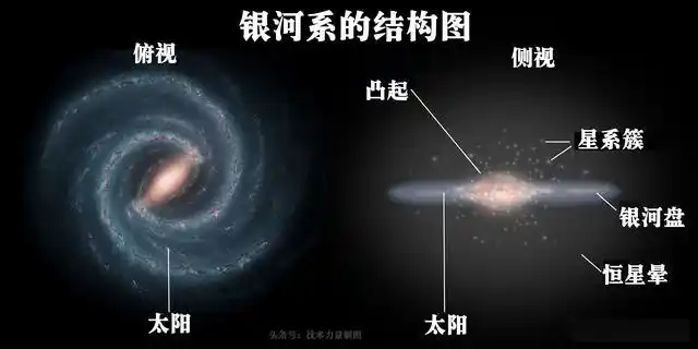 银河系实际外观结构探索的新进展