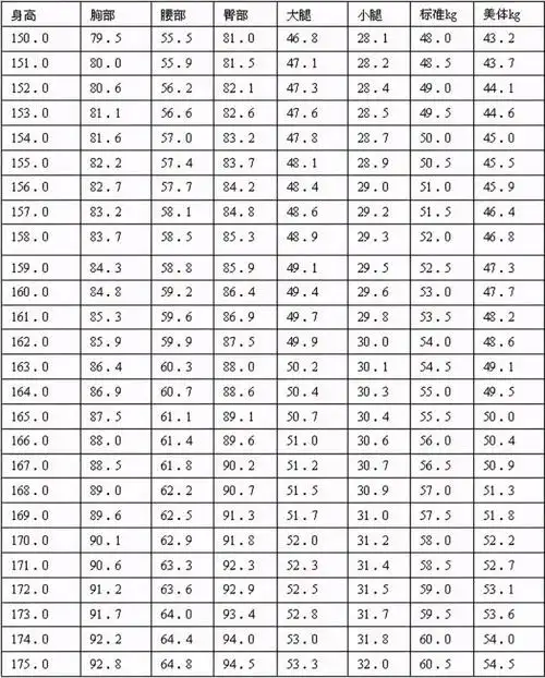 三围是哪三围三围是哪三围怎么测量