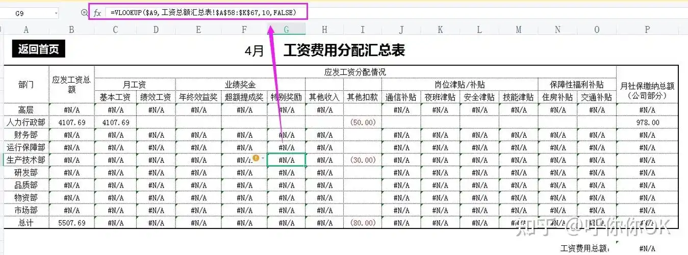 工资费用分配汇总表