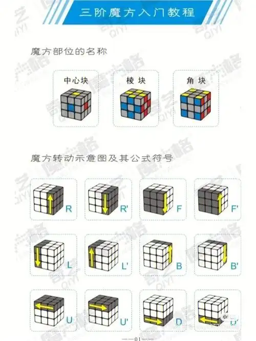 奇艺三次魔方基础教程