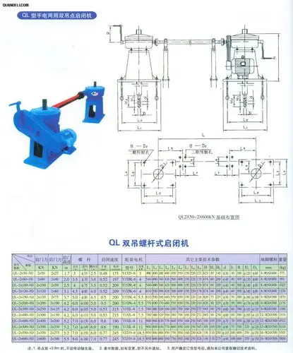 ql型2*3-2*50t-双吊点式螺杆启闭机