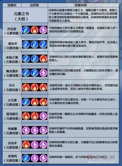 刀塔传奇新英雄召唤师卡尔8月24日上线 技能属性战斗视频阵容搭配详细