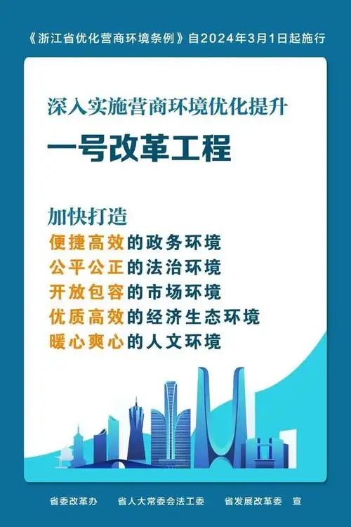 浙江省优化营商环境条例宣传海报