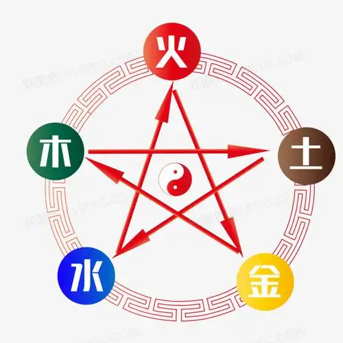 矢量五行八卦金木水火土免抠素材